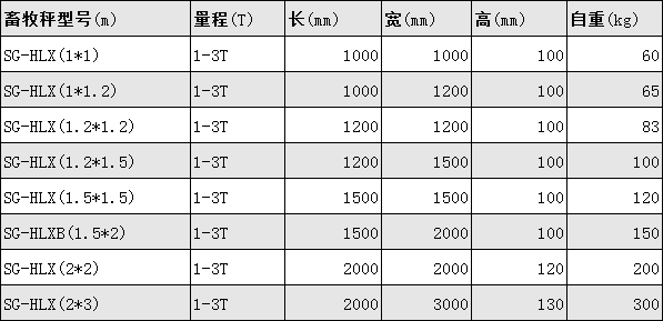 秤豬用的秤參數表